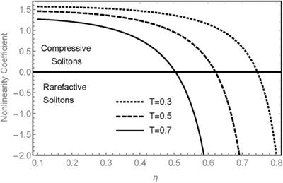 Nonlinear Ion-Acoustic Waves in Degenerate Plasma with Landau Quantized Trapped Electrons